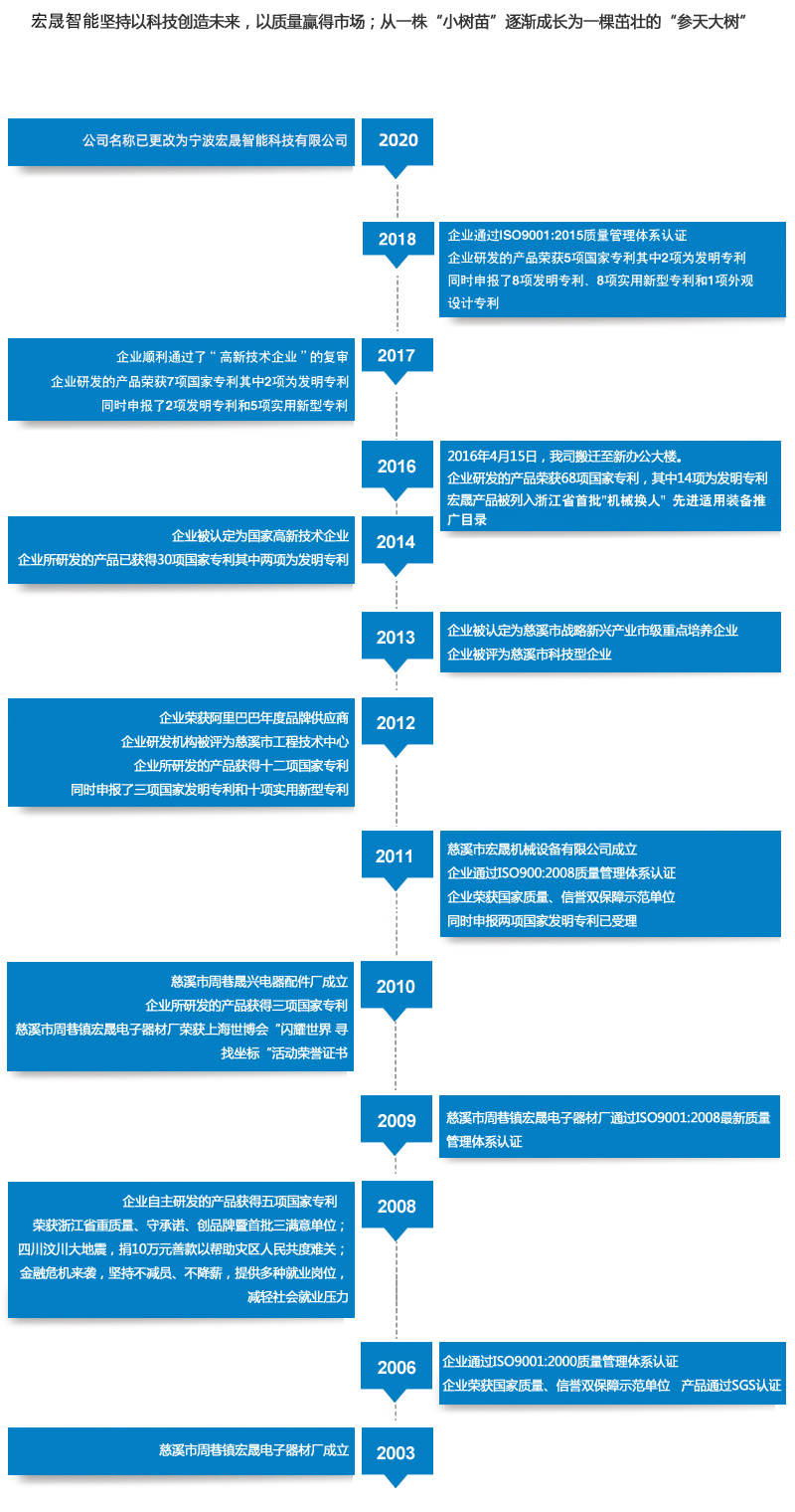 宏晟发展历程，端子机，全自动端子机，全自动穿热缩管机，全自动穿号码管机